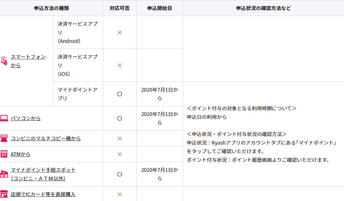 マイナポイントについて – Kyash HELP